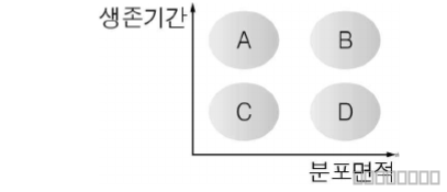 문제 그림